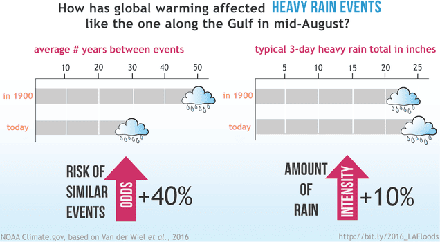 Image: NOAA